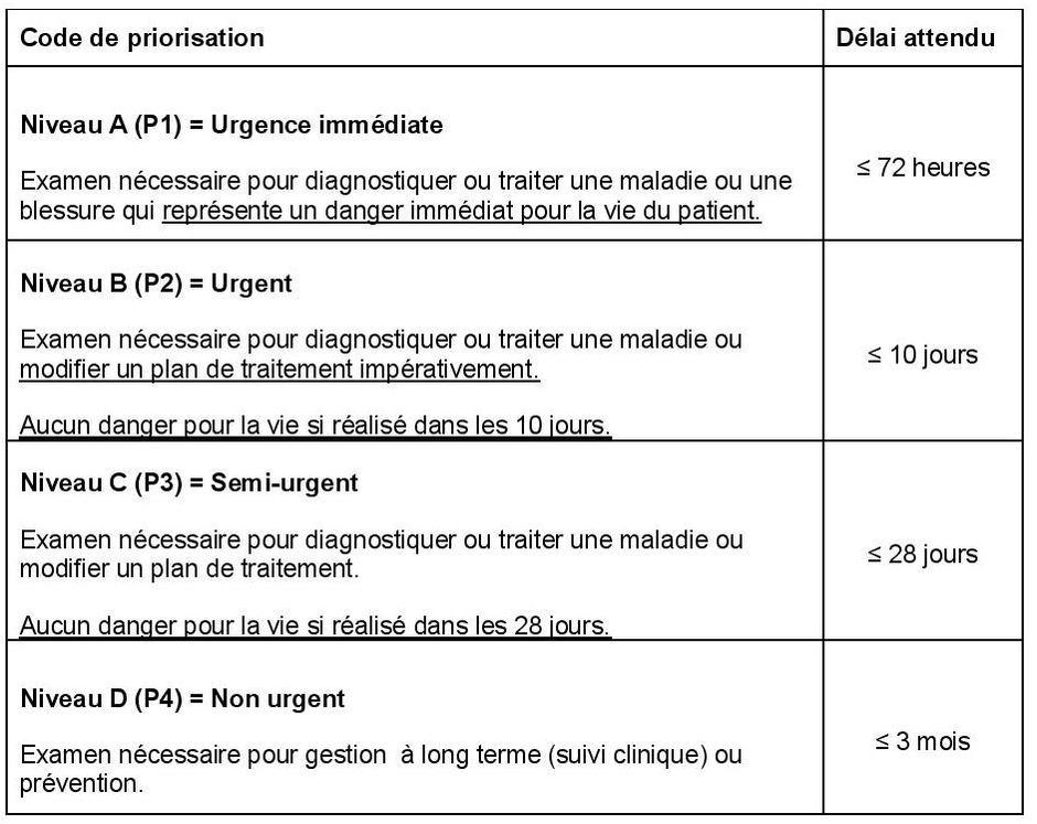 Guide De Priorisation Des Demandes: CISSS Des Laurentides